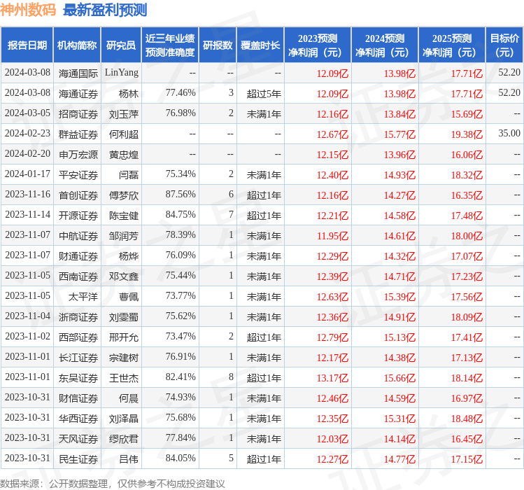 神州数码（000034）2023年年报简析：营收净利润同比双双增长盈利能力上升(图2)