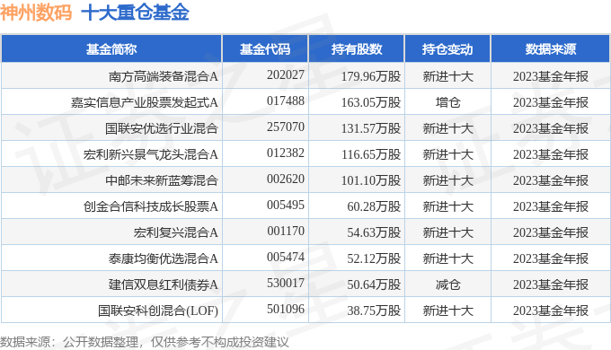 神州数码（000034）2023年年报简析：营收净利润同比双双增长盈利能力上升(图4)