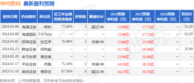 开源证券：给予神州数码买入评级(图2)