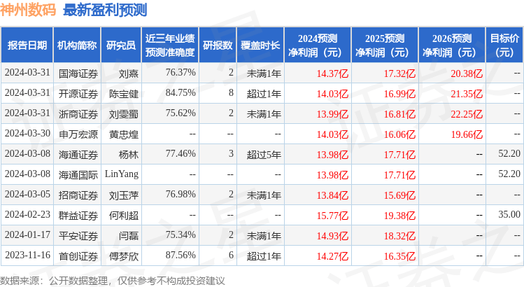 民生证券：给予神州数码买入评级(图2)