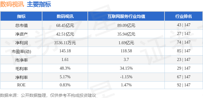 本周盘点（325-329）：数码视讯周跌906%主力资金合计净流出416259万元(图3)