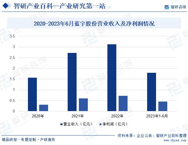 行业竞争格局分析智研产业百科【420】——数码喷印墨水(图7)