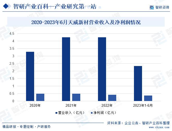 行业竞争格局分析智研产业百科【420】——数码喷印墨水(图8)