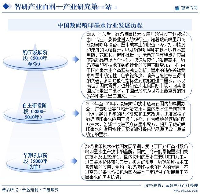 行业竞争格局分析智研产业百科【420】——数码喷印墨水(图5)