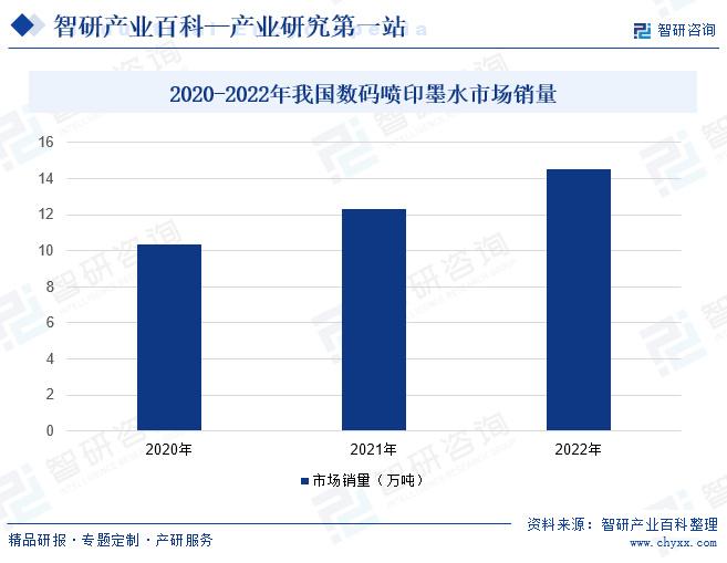 行业竞争格局分析智研产业百科【420】——数码喷印墨水(图9)