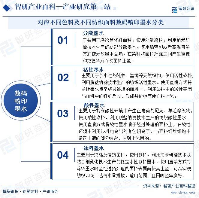 行业竞争格局分析智研产业百科【420】——数码喷印墨水(图2)