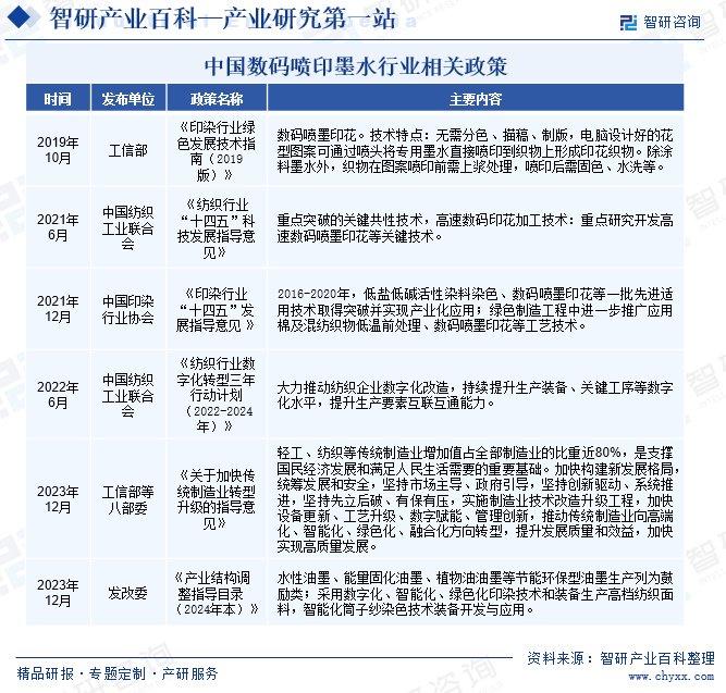 行业竞争格局分析智研产业百科【420】——数码喷印墨水(图4)