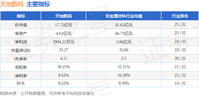 本周盘点（325-329）：天地数码周跌139%主力资金合计净流出54774万元(图2)