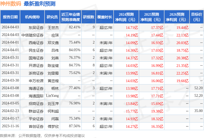 天风证券：给予神州数码买入评级(图2)