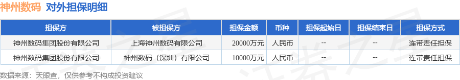 168体育app手机端：神州数码披露2笔对外担保被担保公司达2家(图1)