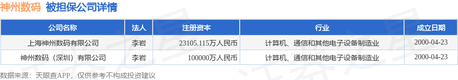 神州数码披露4笔对外担保被担保公司达3家(图2)