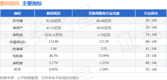 异动快报：数码视讯（300079）4月11日10点5分触及涨停板(图3)