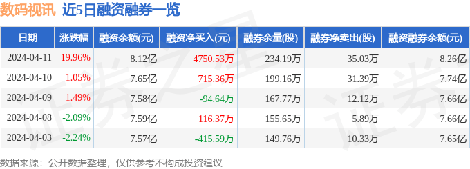 数码视讯（300079）4月11日主力资金净买入230亿元(图3)