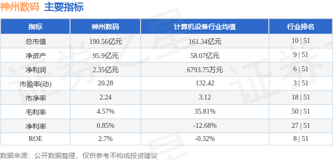 股票行情快报：神州数码（000034）5月10日主力资金净卖出362501万元(图3)