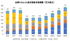 2024泛娱乐行业现状及市场供需格局、竞争格局分析(图7)