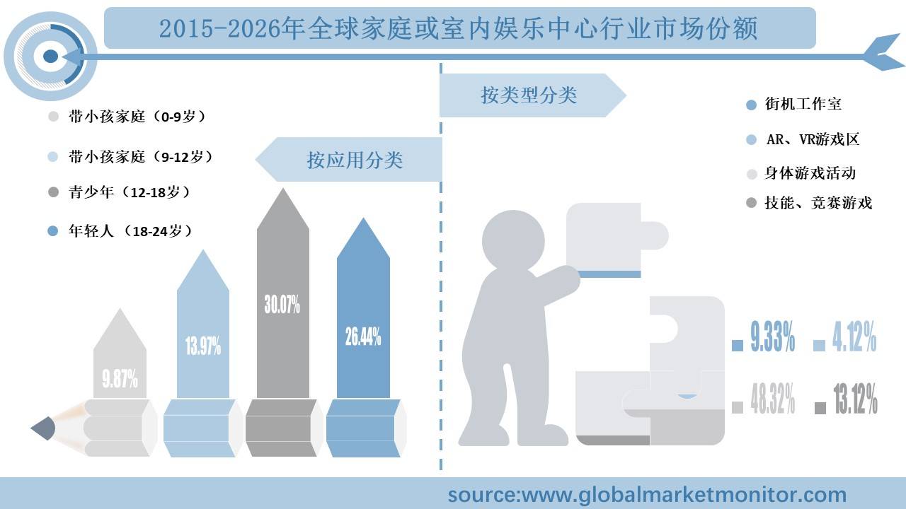 全球家庭或室内娱乐中心行业规模分析及预测按类型、应用、地区细分(图1)