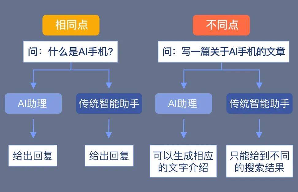 2024年数码发展趋势报告 如何定义新数码时代？(图3)