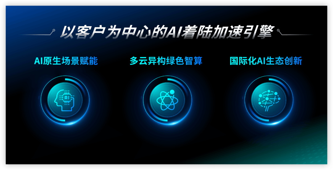 紧跟AI技术迭代：神州数码的创新步伐与市场机遇(图3)