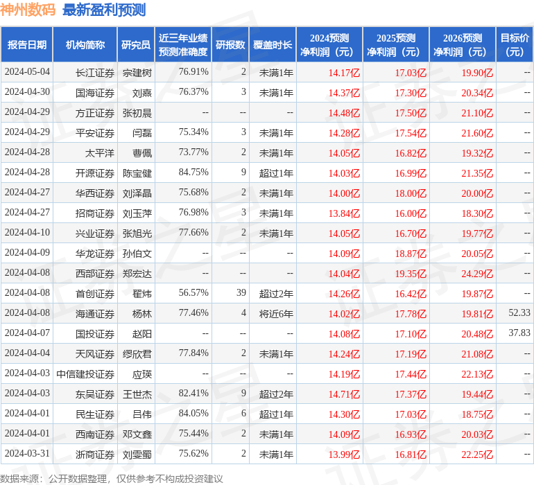 168体育：中泰证券：给予神州数码买入评级(图1)